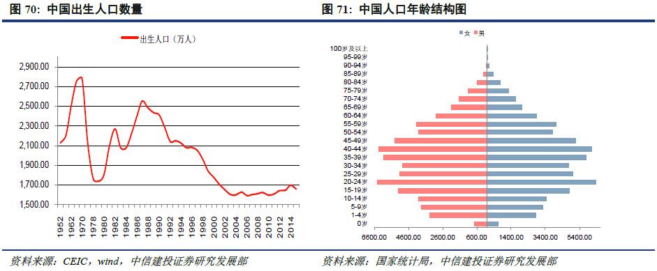 香港人口结构_香港人口