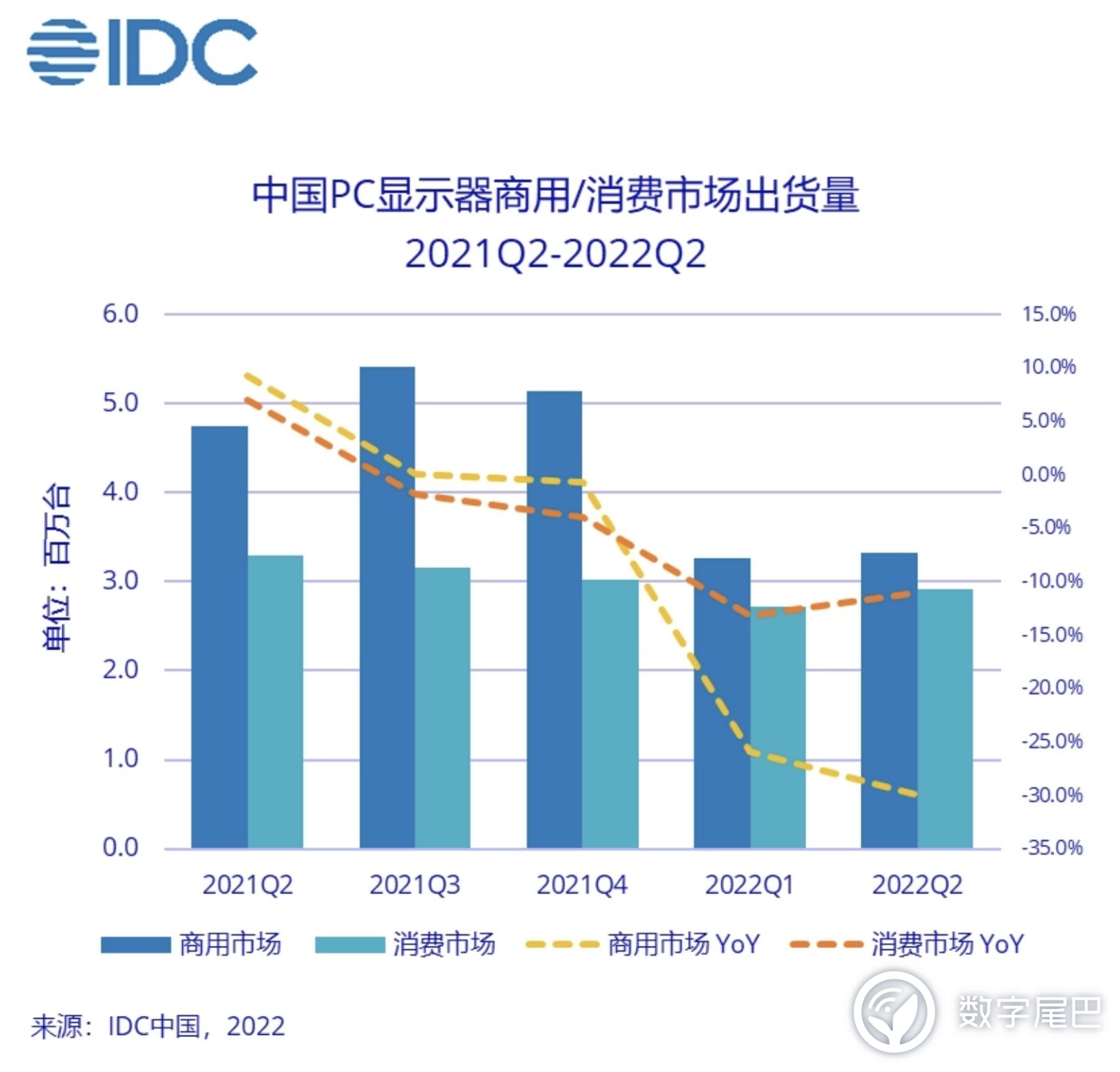 圖源 IDC