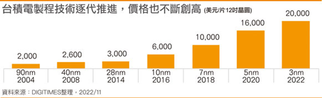 圖源:電子時報