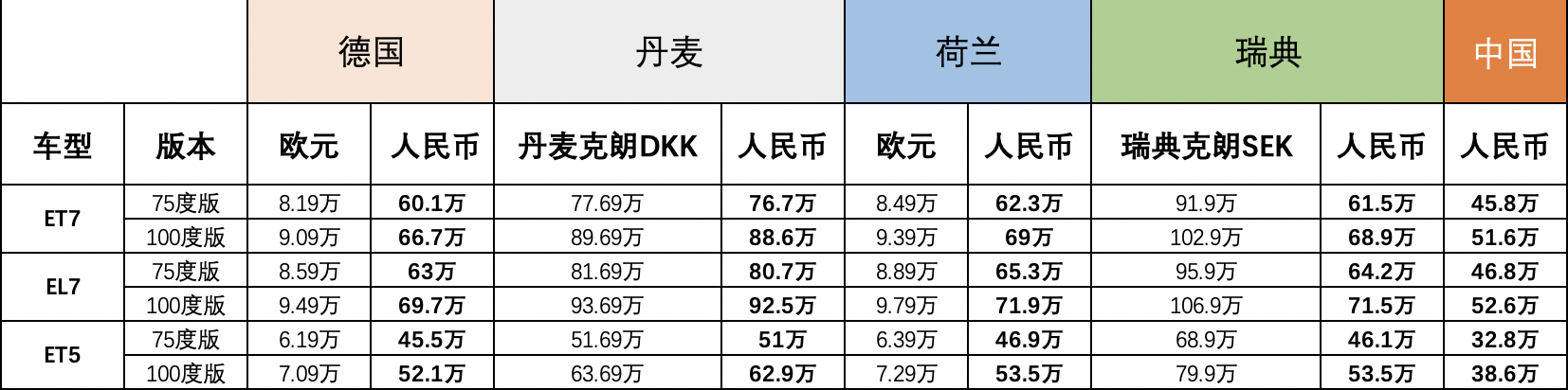 制表:品驾 数据来源:公开信息整理 制表:品驾 数据来源:公开信息整理