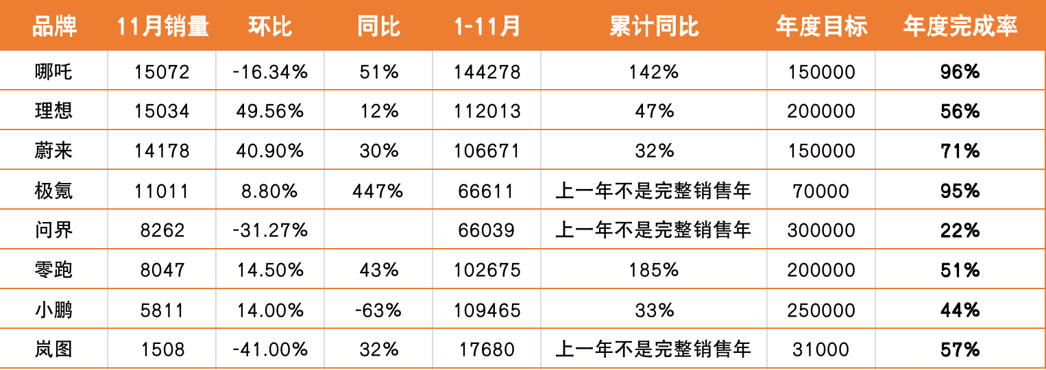 製表:品駕 數據來源:公開信息整理 製表:品駕 數據來源:公開信息整理