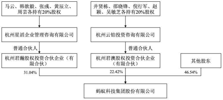 圖源:螞蟻集團 圖源:螞蟻集團